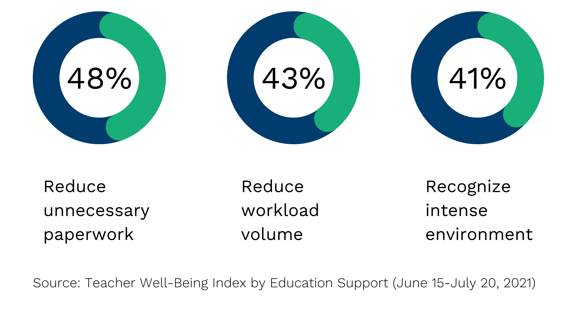 Teacher Well-Being Index Infographic