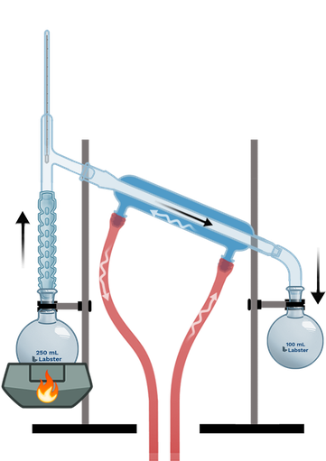 fractional distillation setup