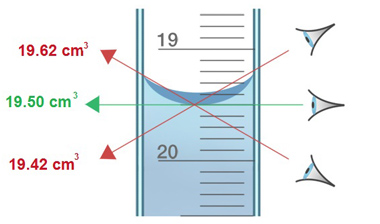 How to read the burette