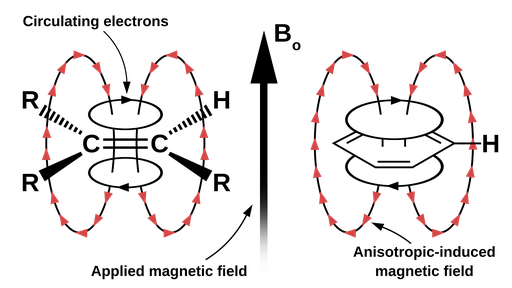 Diamagnetic Anisotropy