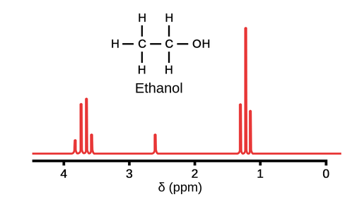 Chemical equivalence