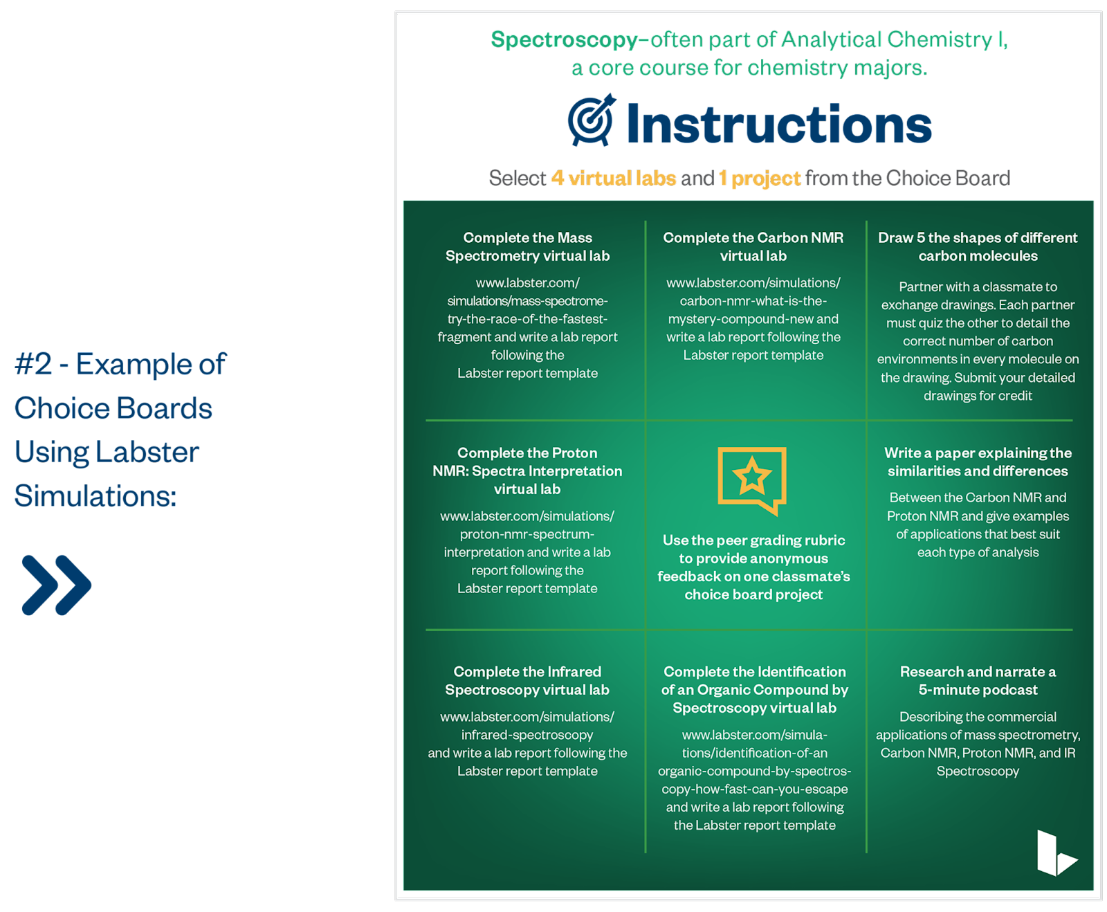 Labster science choice board for chemistry