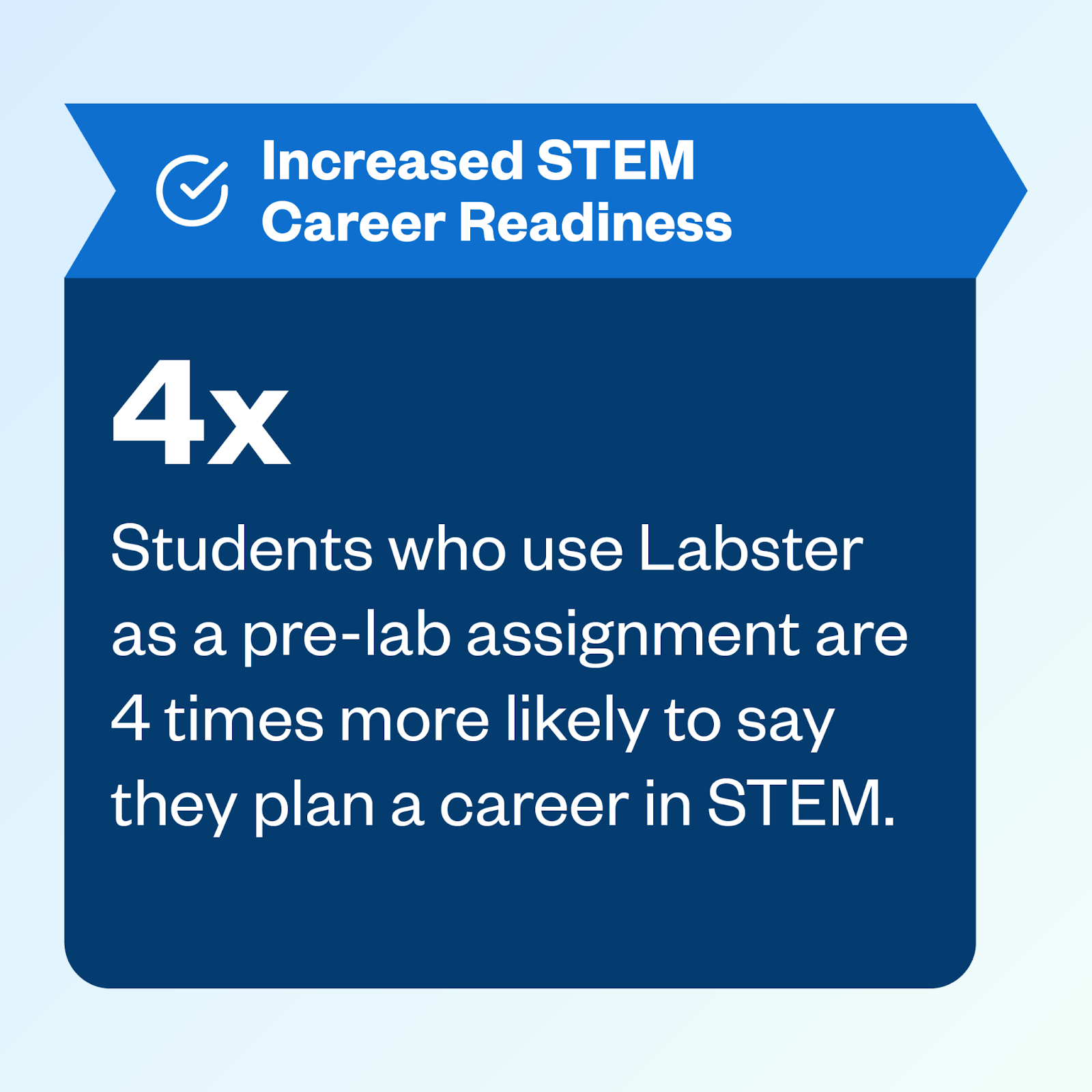 What Students Think About Labster How it Helps