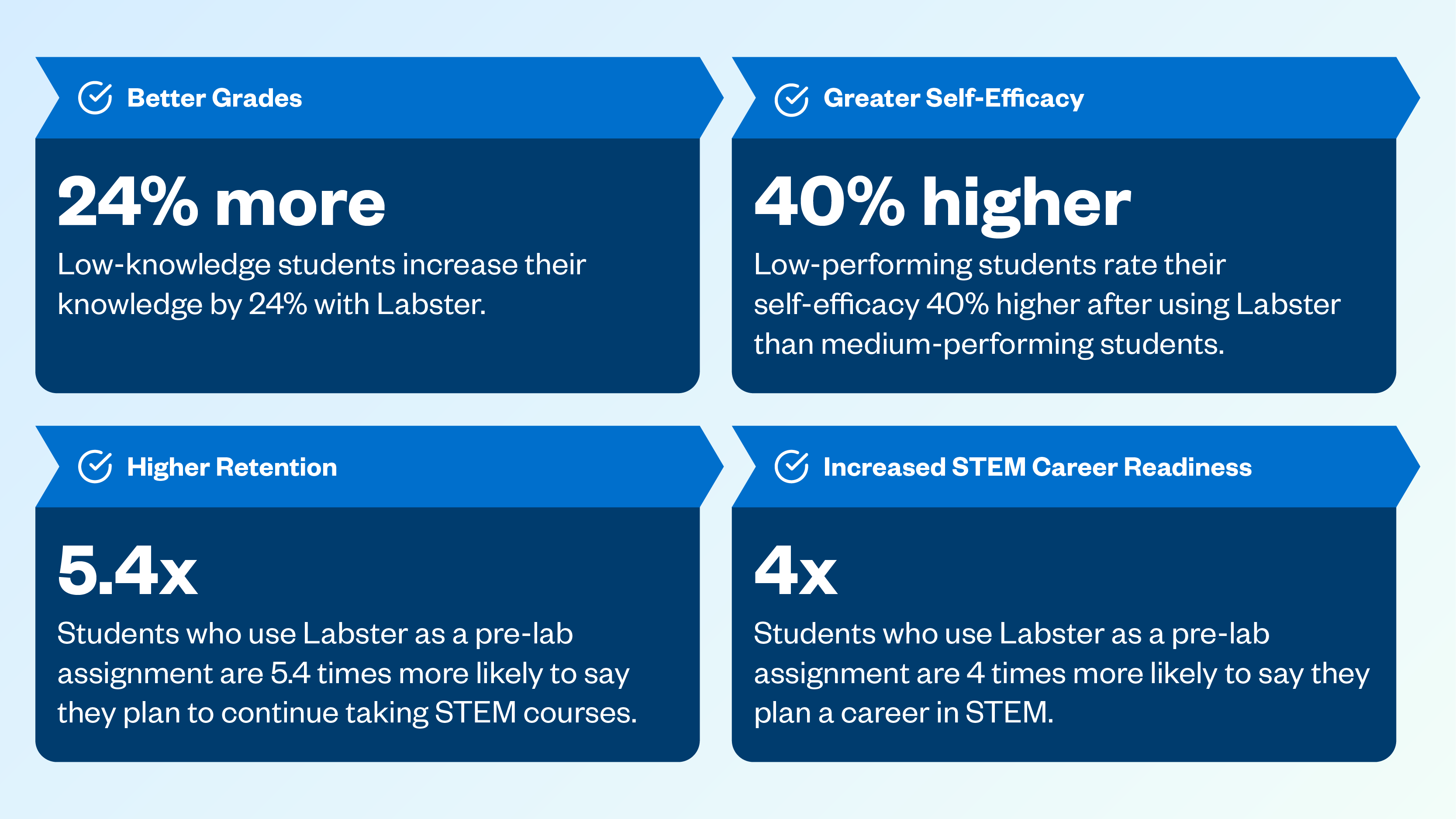 Labster Virtual Labs Evidence For Effectiveness Guide Labster Virtual Labs Evidence For Effectiveness Guide