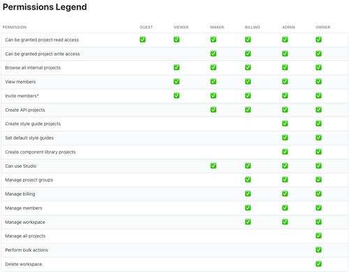 Collaborative API Design and Documentation | Stoplight