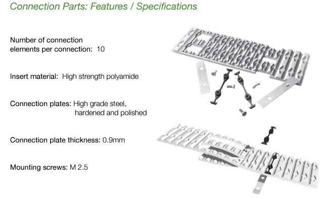Timing Belt and Pulley Glossary of Terms | BRECOflex