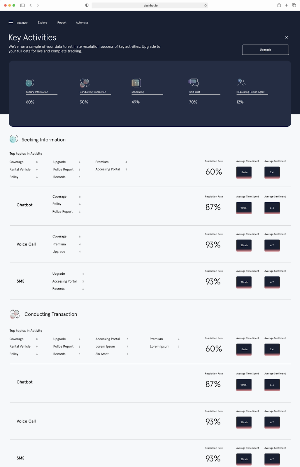 Dashbot's Magic Window correlates tone and sentiment with Key Activities