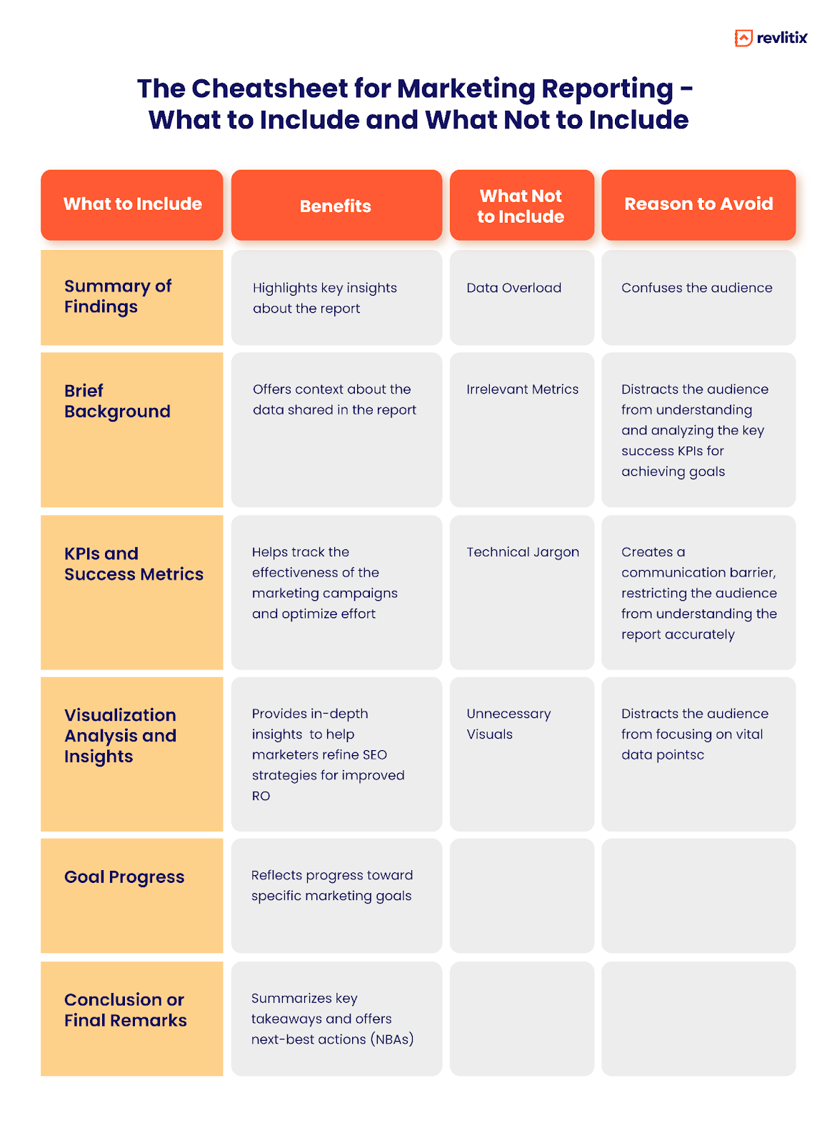 The What, Why, and How of Marketing Reporting
