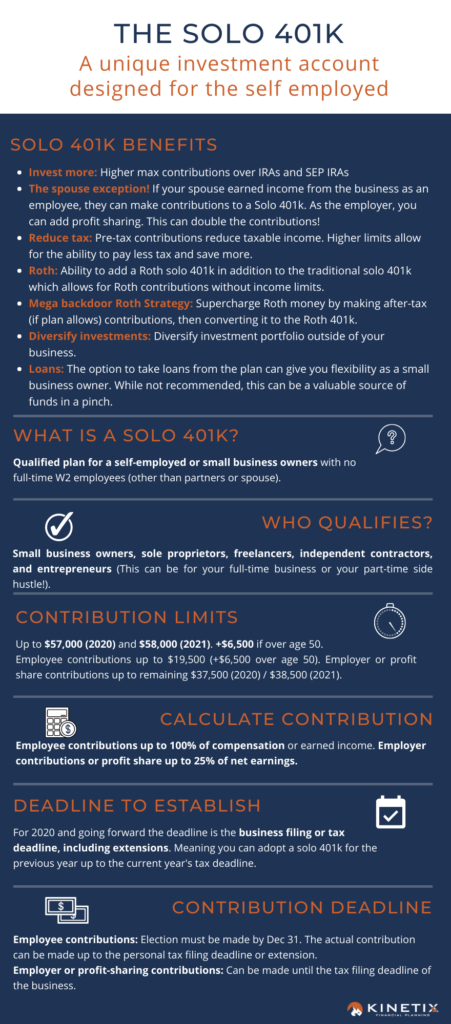 Self Employed? An Intro to the Solo 401k