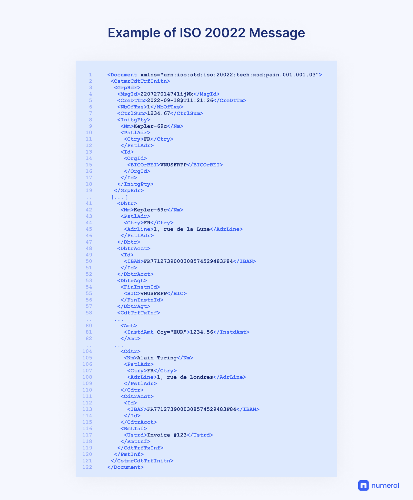 SEPA Messages A Complete XML Format And ISO 20022 Guide