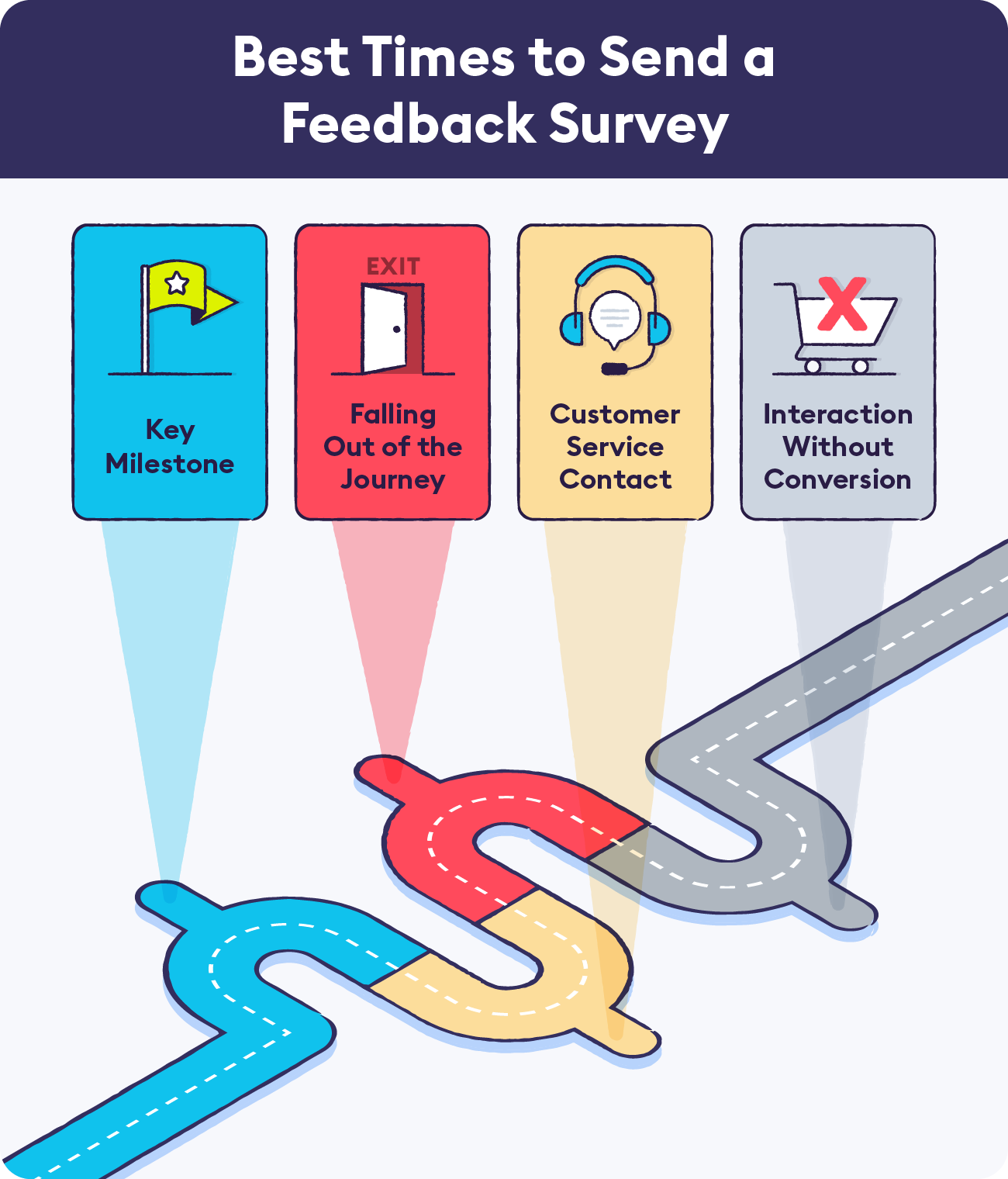 3-best-time-to-send-feedback-survey