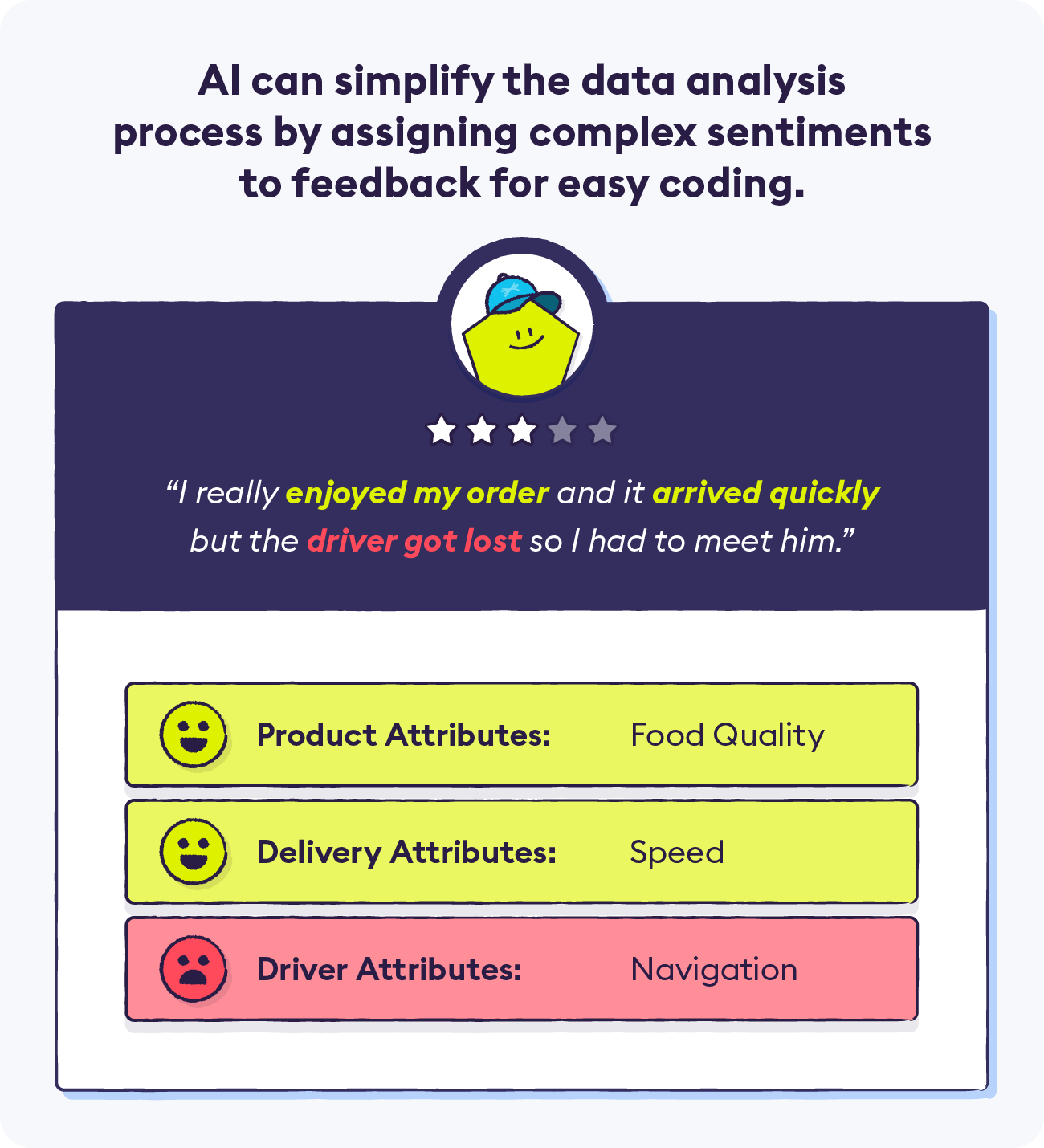 How to Effectively Conduct an Online Survey in 12 Steps - Chattermill