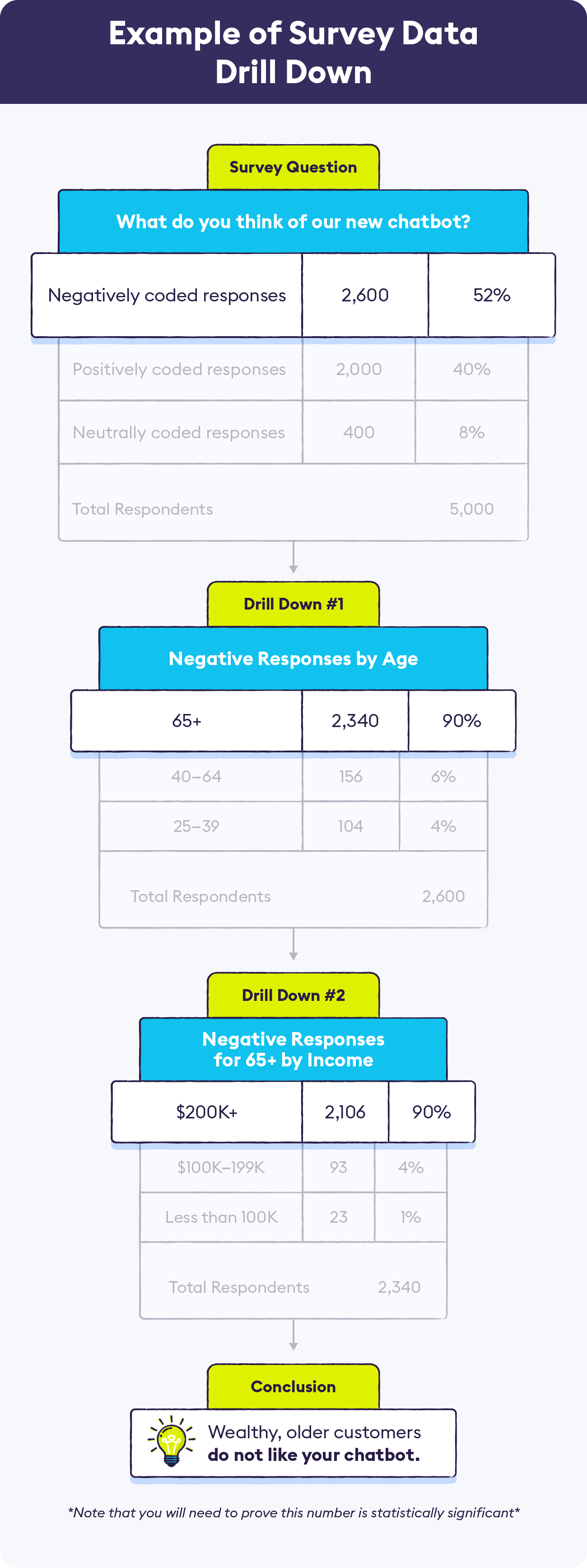 How to Analyze Free-Form Text Data from Surveys - Displayr