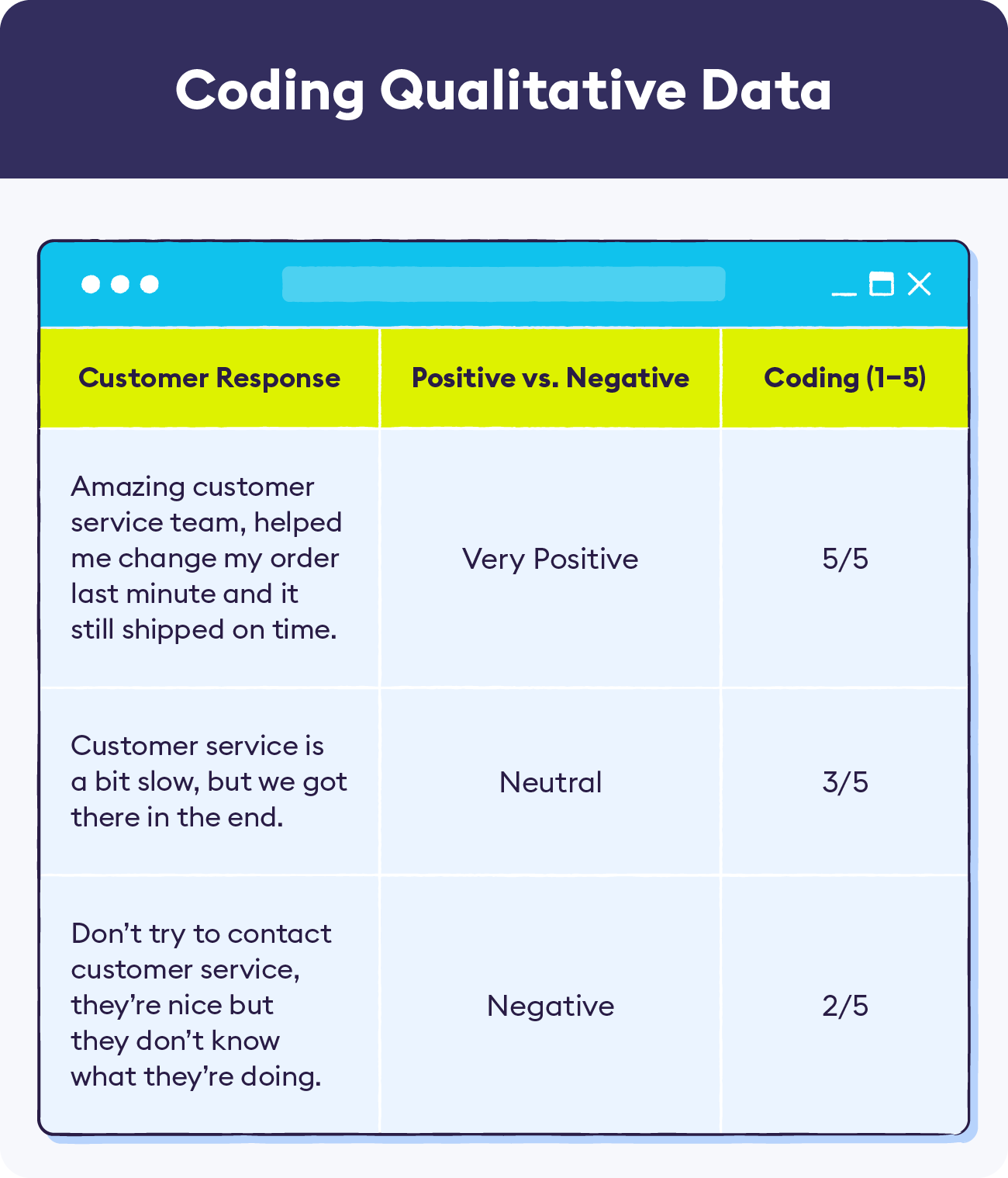 Survey Data Analysis: How to Analyze Survey Results - Chattermill