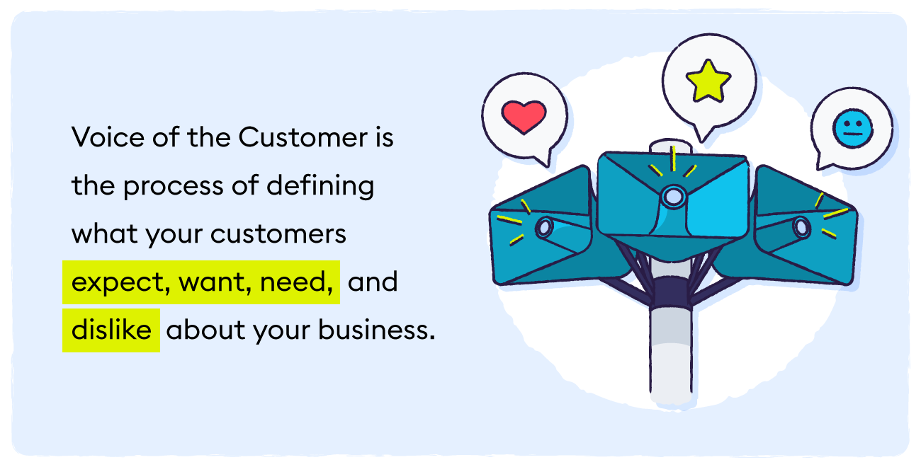 what-is-voice-of-the-customer
