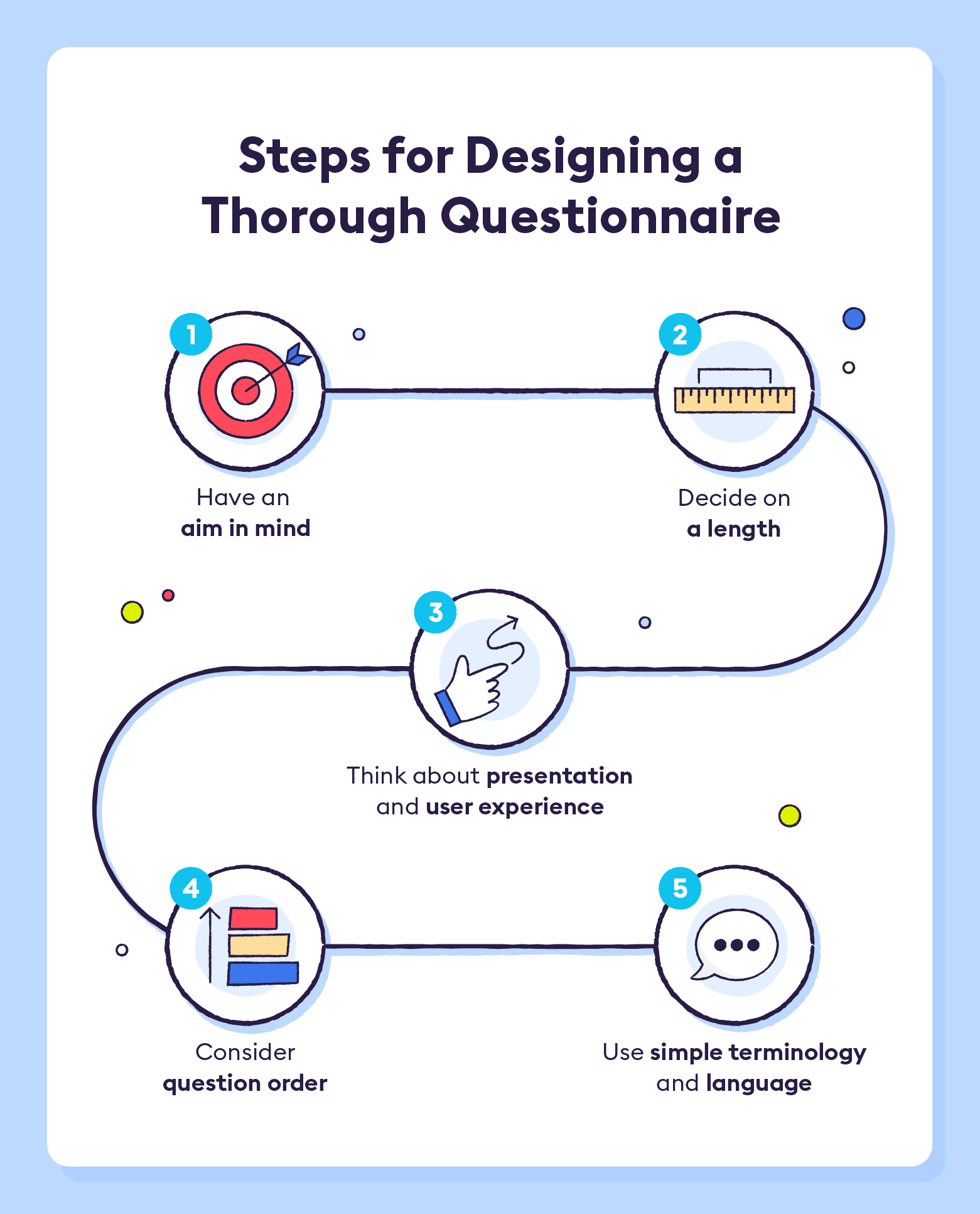 How to design a questionnaire that improves cx chattermill