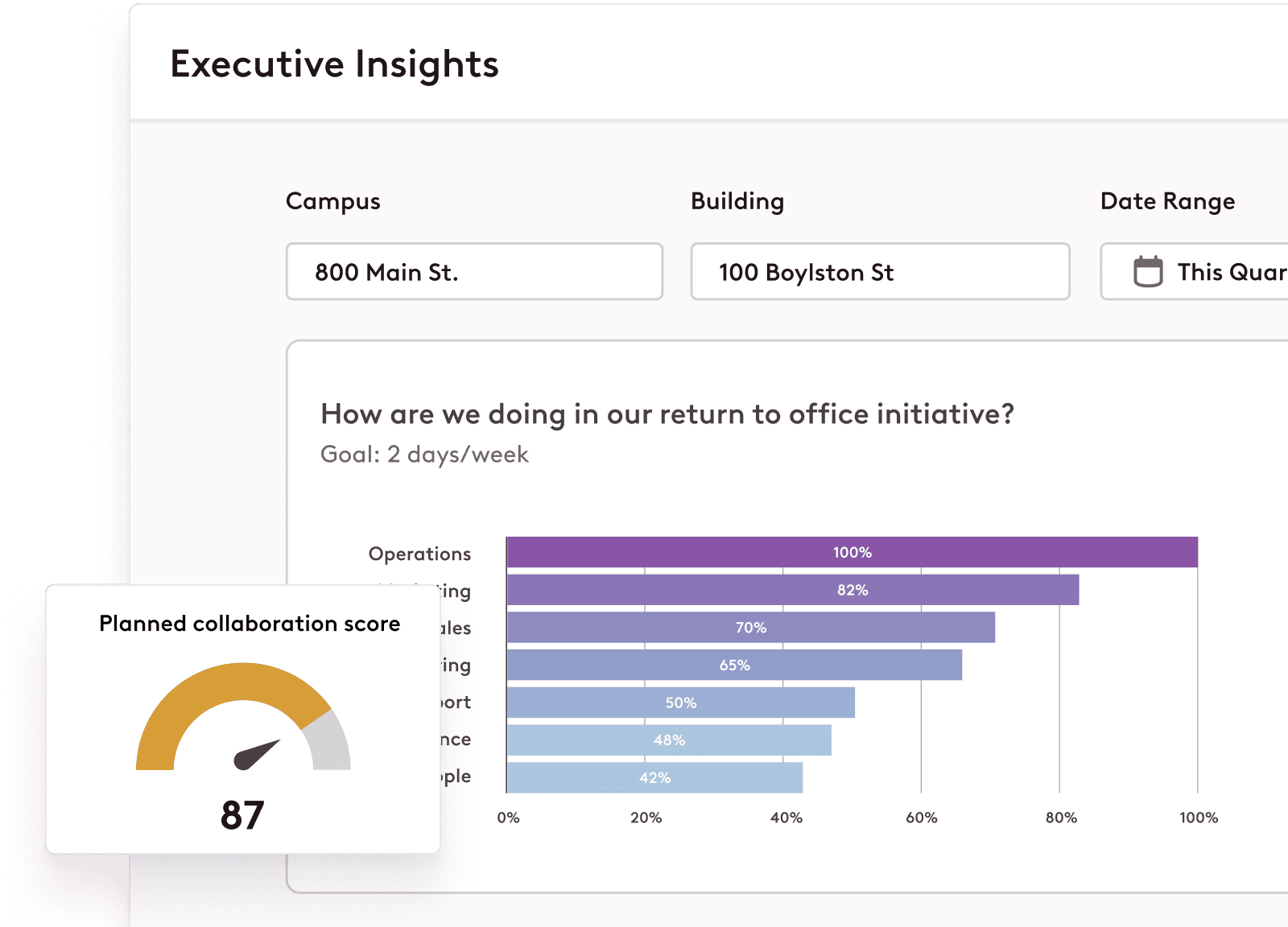 Workplace Analytics and Office Usage Data | Robin