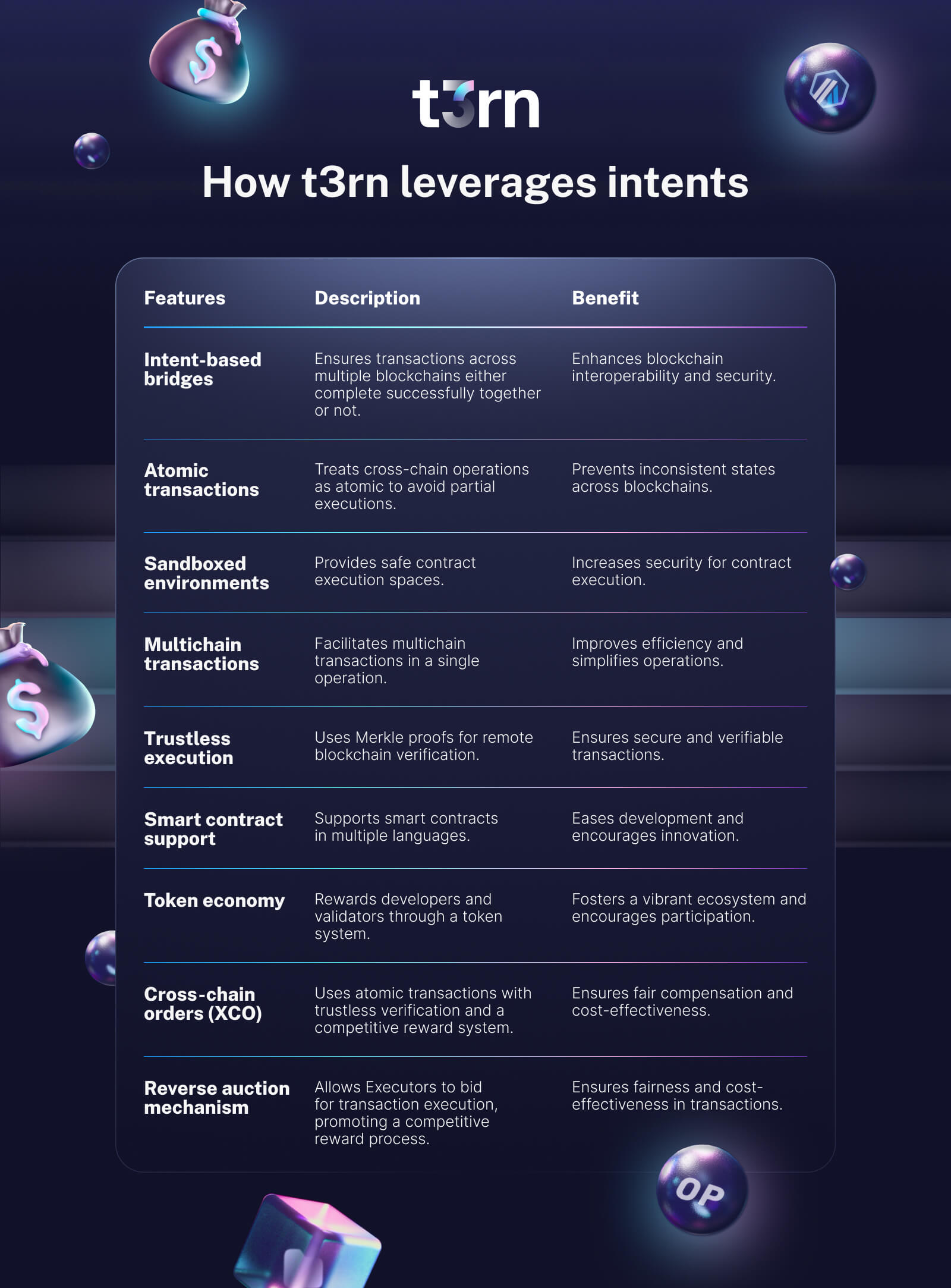Decoding Intents in Crypto: t3rn Innovative Bridge Approach