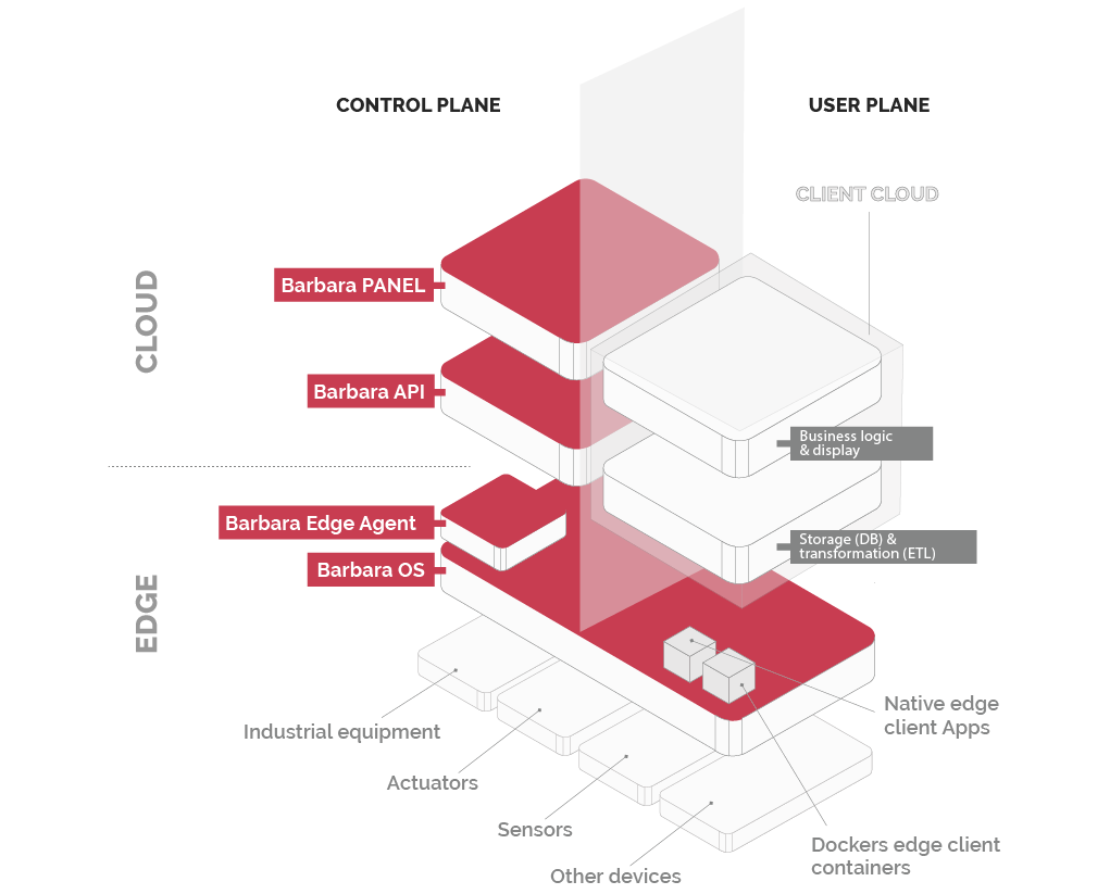 Barbara - Predictive maintenance technology stack