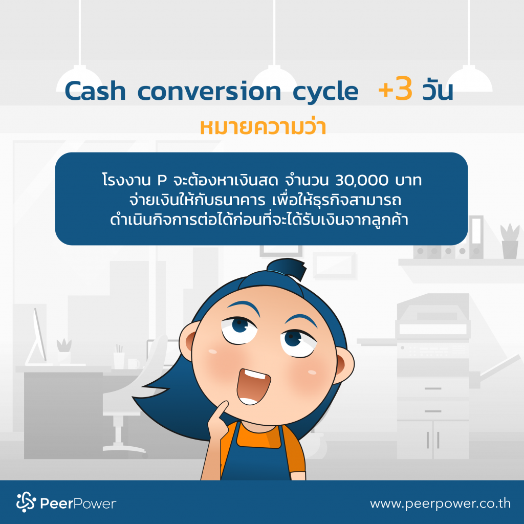 Cash Conversion Cycle คืออะไร ทำไม SME ถึงต้องรู้จัก