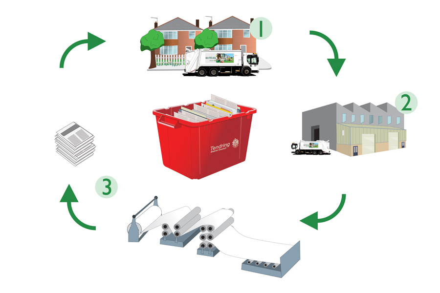What goes in your recycling boxes