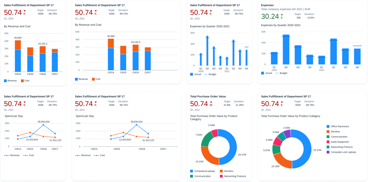 UI-Elemente der SAP Fiori Overview Page