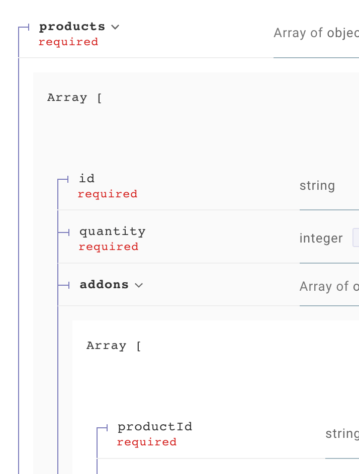 Cart and order docs