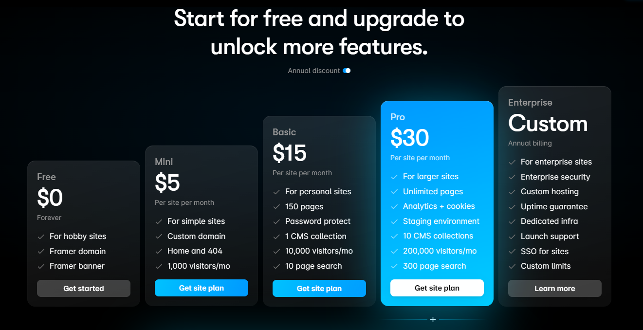 6 Best 10Web Alternatives for Building Websites in 2024