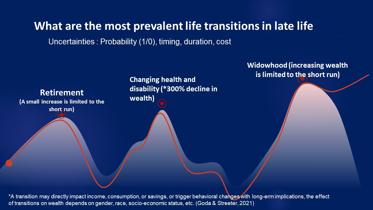 The New Meaning Of Risk In The Age Of Longevity the-new-meaning-of-risk-in-the-age-of-longevity