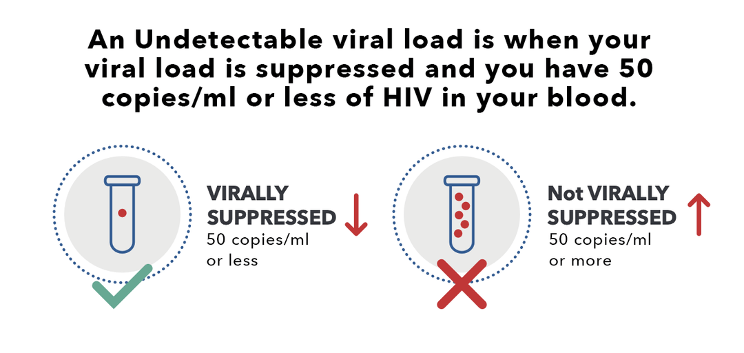 What Is Undetectable what-is-undetectable