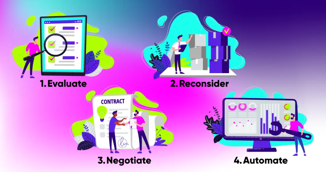 4 Easy Ways to Fix Your Supply Chain Carbon6