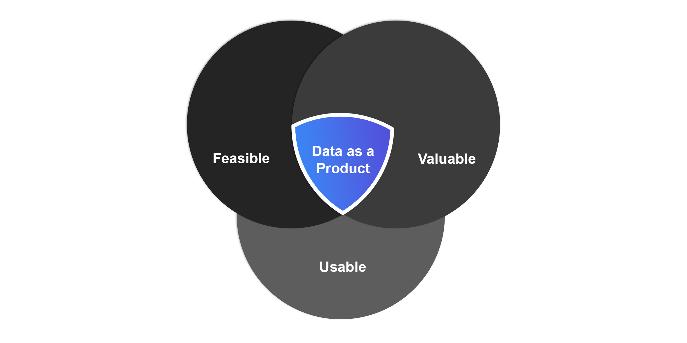 How to think of Data as a Product - Ellie.ai