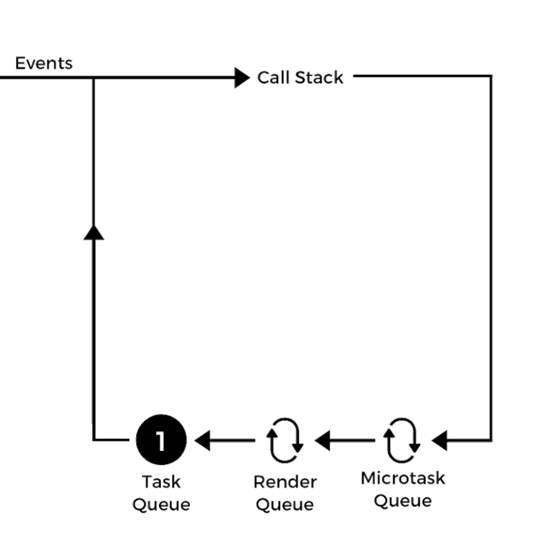 How does JavaScript work