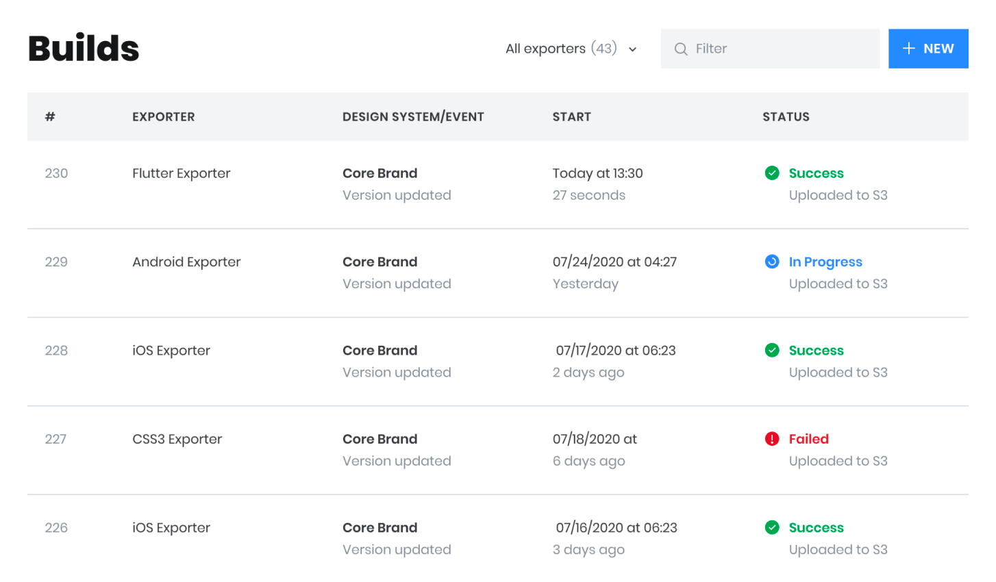 Image showing design tokens exporting using hooks.