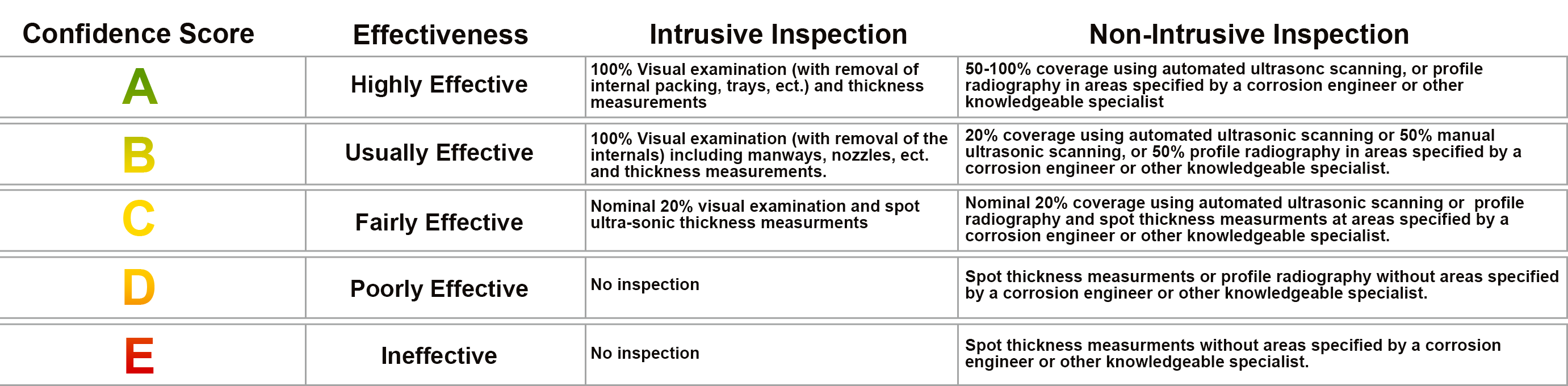 How to Achieve a Higher RBI score with RUG