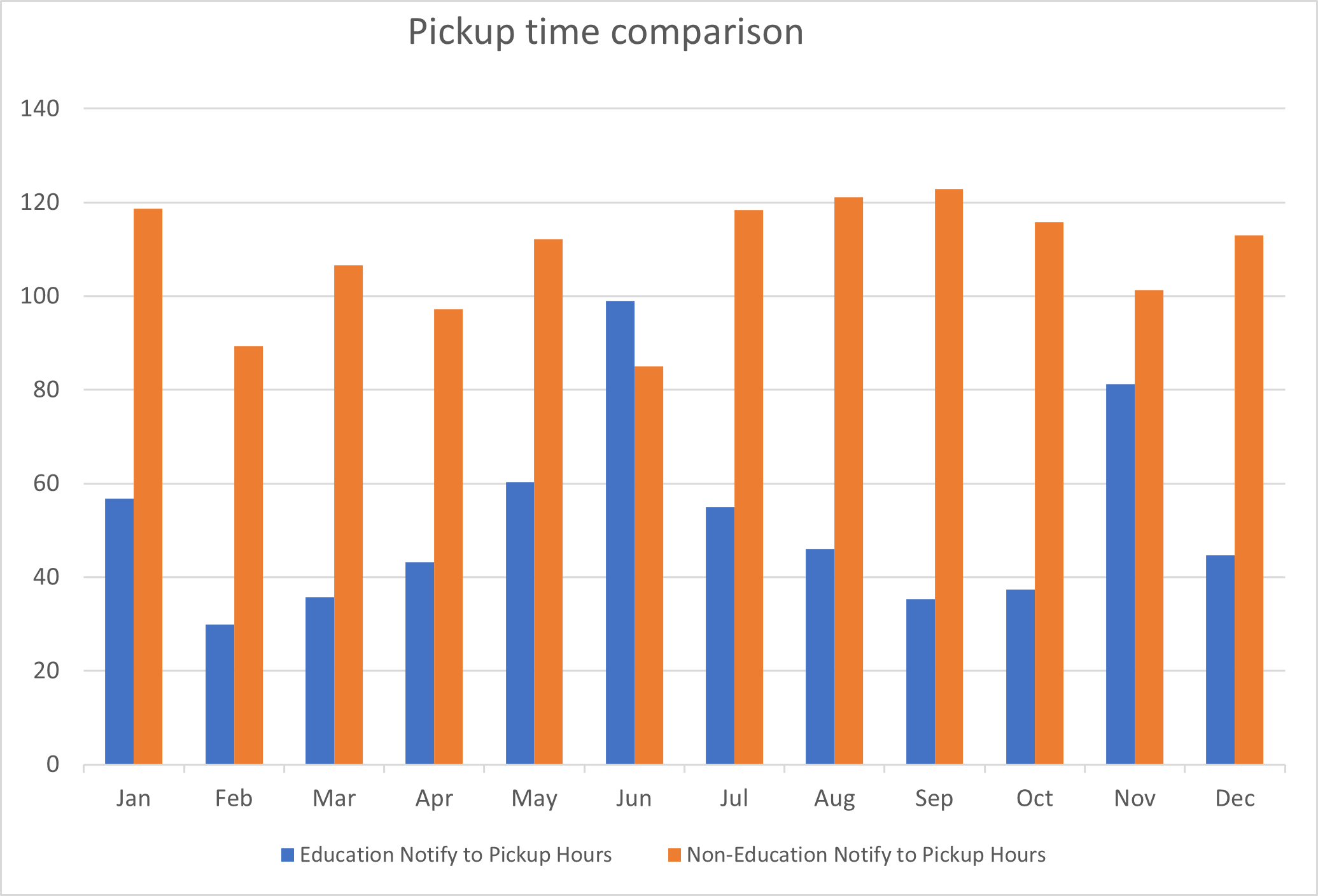 The State of Packages in Education Sector