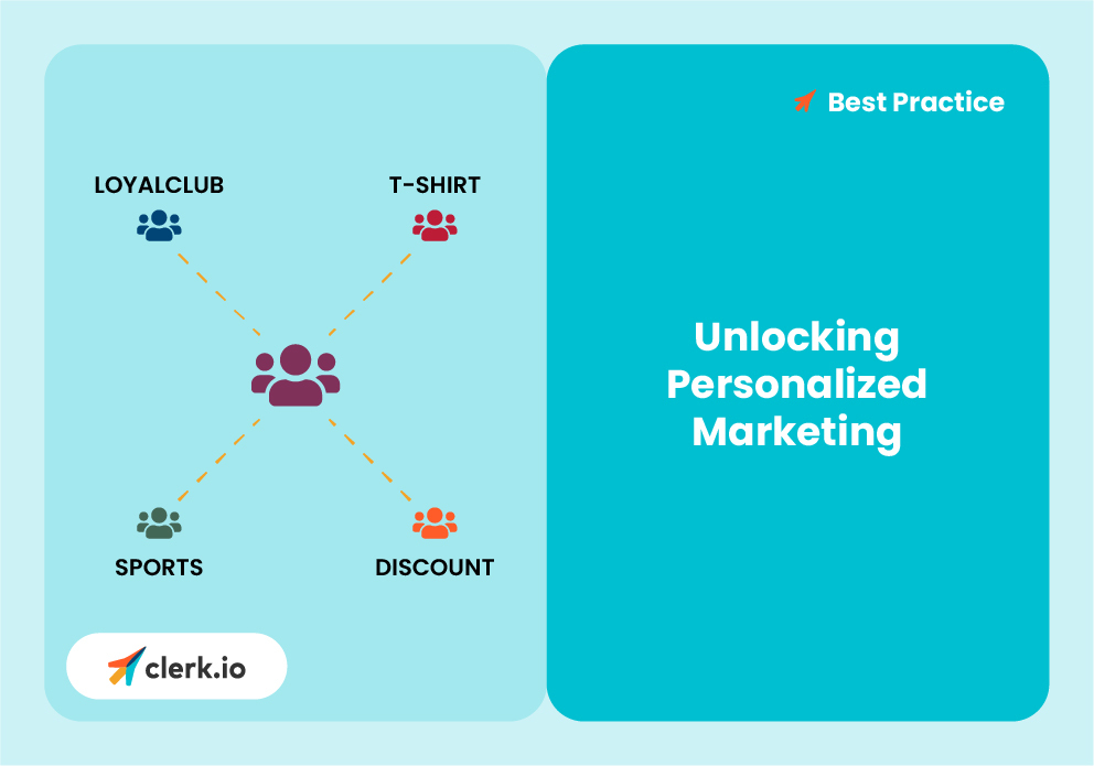 image of two blue boxes one lighter than the other showing an graph with human figures and writing that states proven unlock personalized marketing