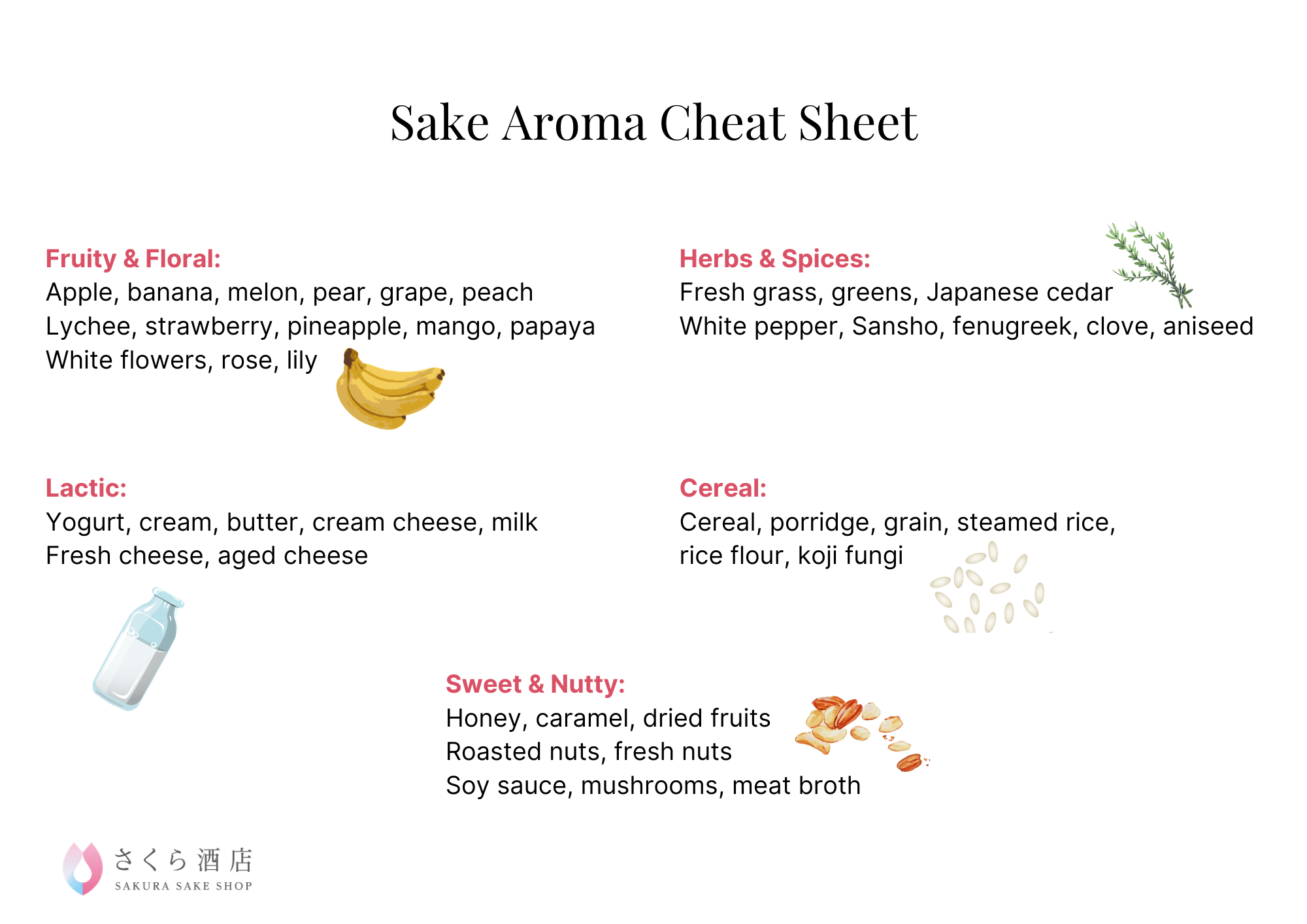 How To Describe Sake Taste Aroma And Flavor Cheat Sheet