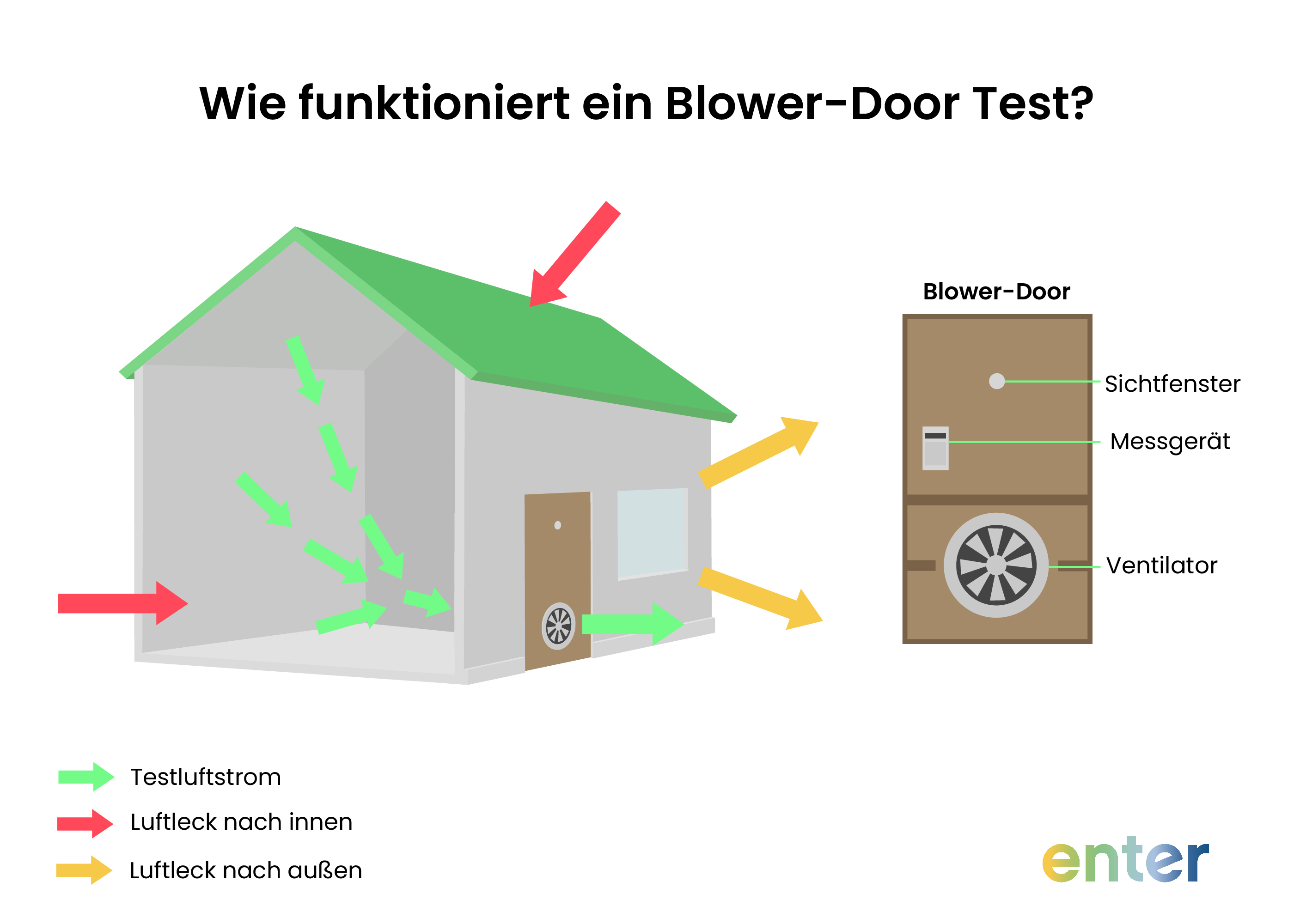 Wie dicht ist dein Haus und wann ist ein BlowerDoor Test nützlich? Enter