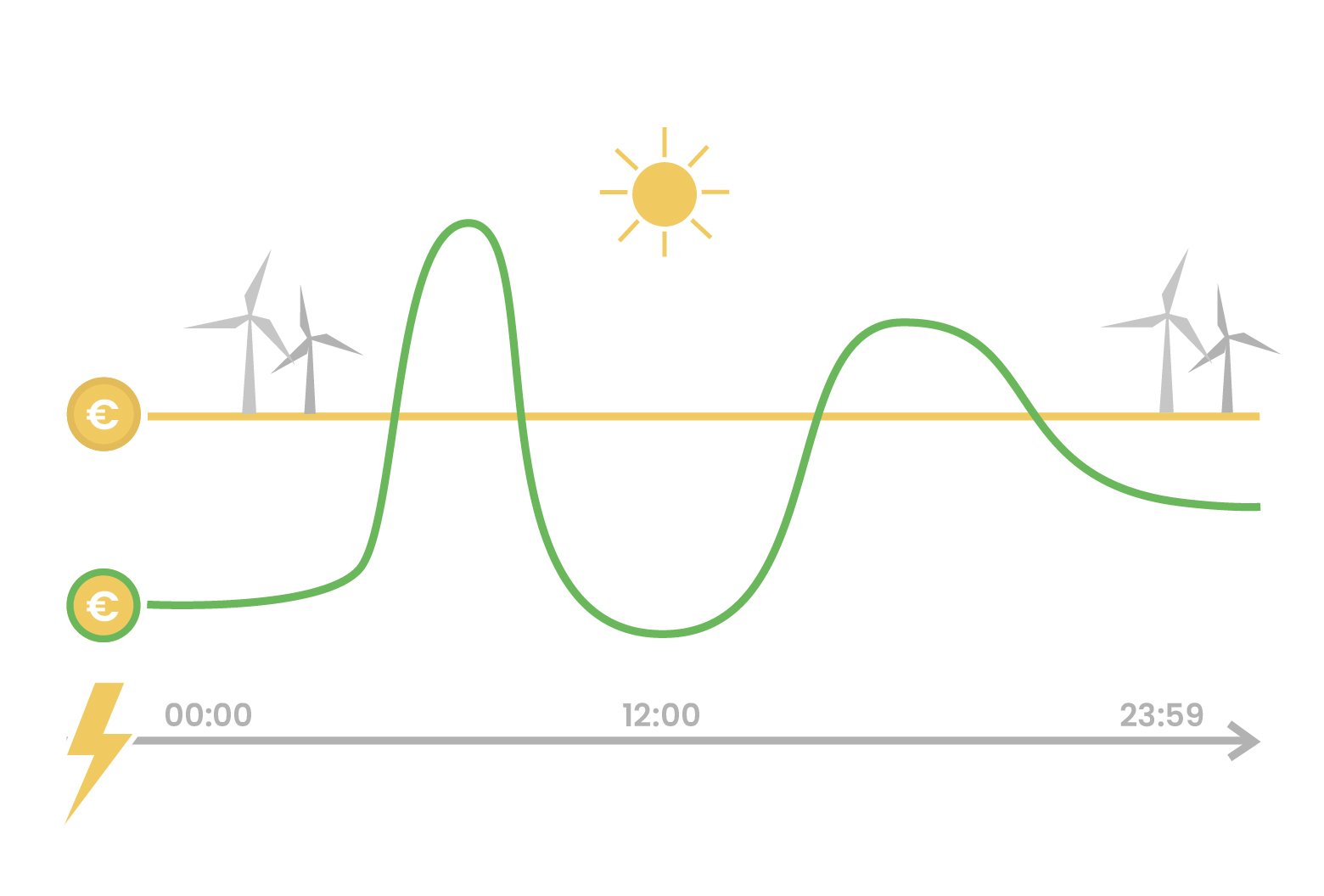 Dynamische Stromtarife Wann Lohnen Sie Sich Enter