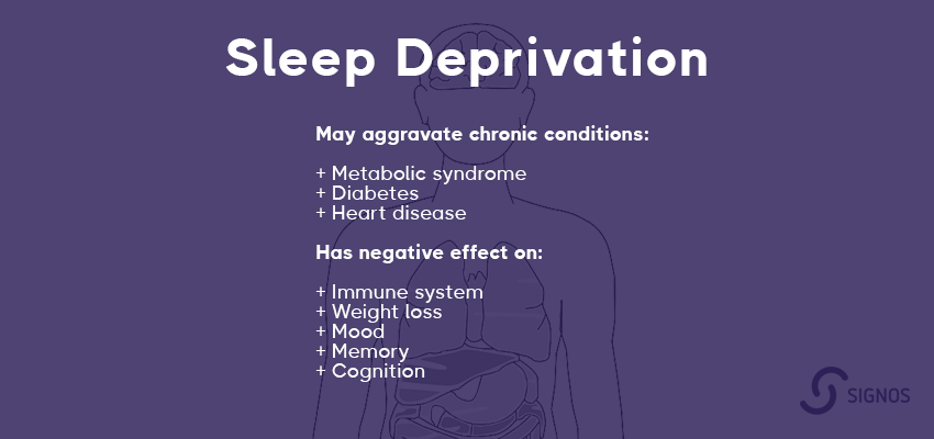 Sleep deprivation inforgraphic: May aggravate chronic conditions: + Metabolic syndrome + Diabetes + Heart disease Has negative effect on: + Immune system + Weight loss + Mood + Memory + Cognition