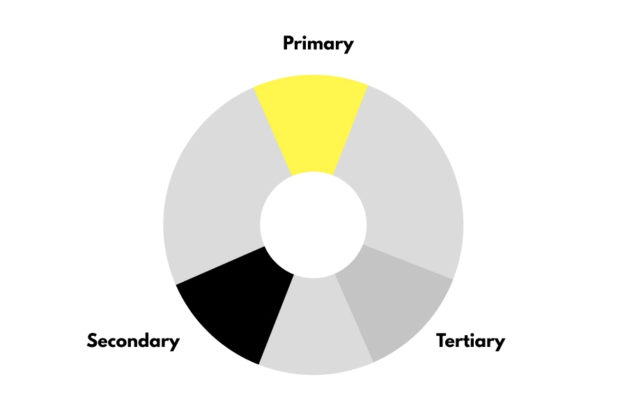 different type of color