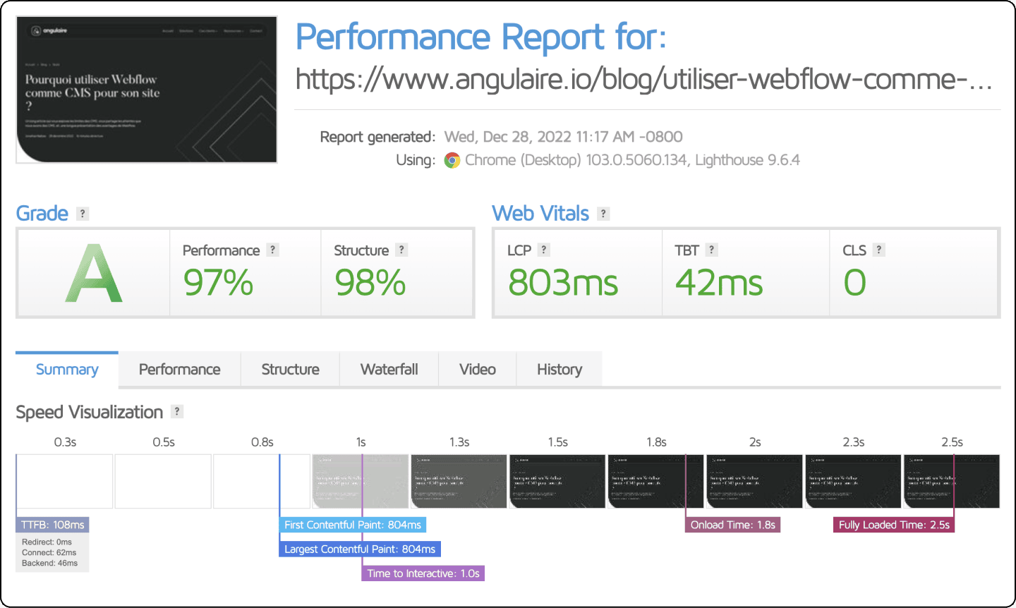 webflow score SEO de angulaire.io