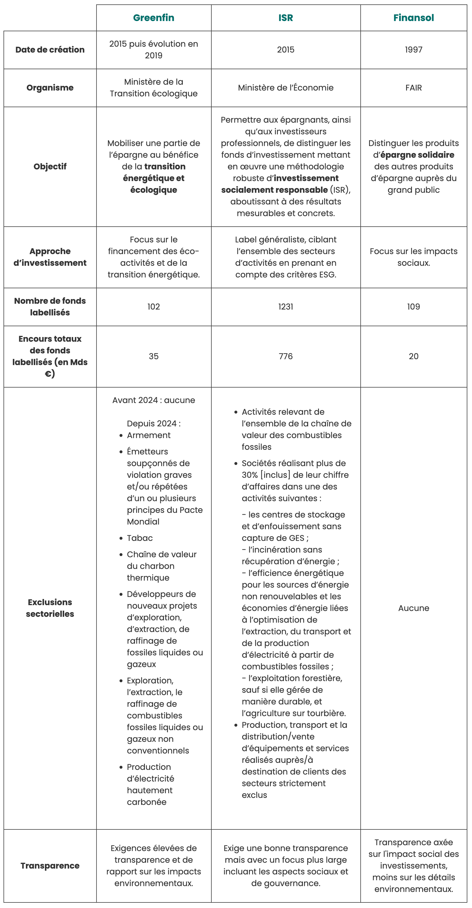 Le label Greenfin, meilleur label de la finance verte