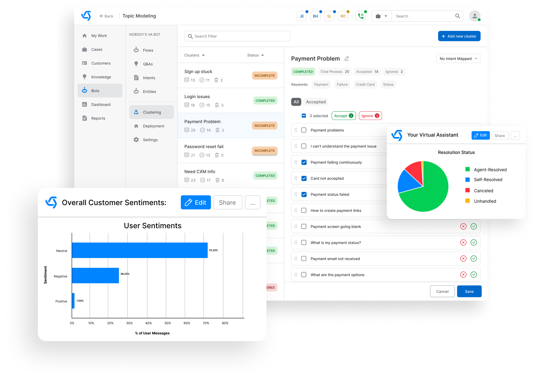 OvationCXM: CX platform to manage customer journeys, ecosystems & AI