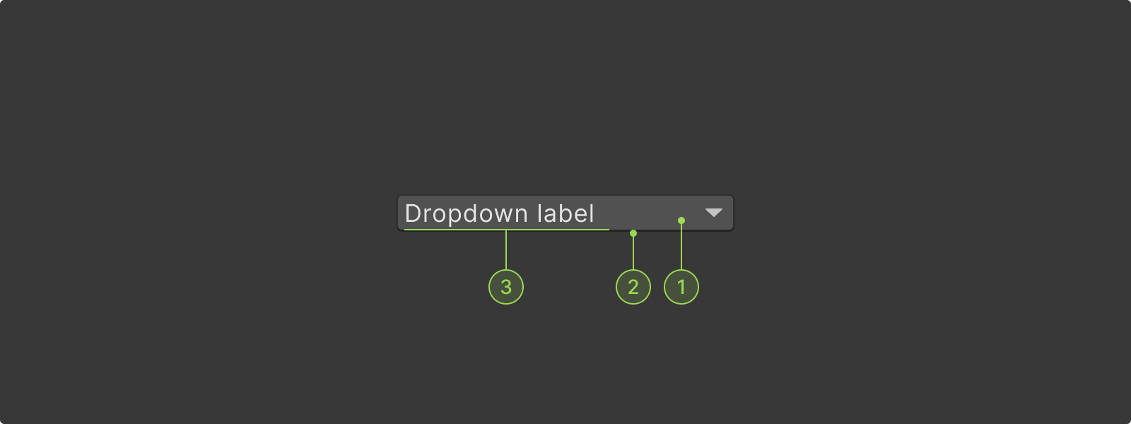 Labeled parts of a dropdown button showing color variables for backgrounds, borders and text