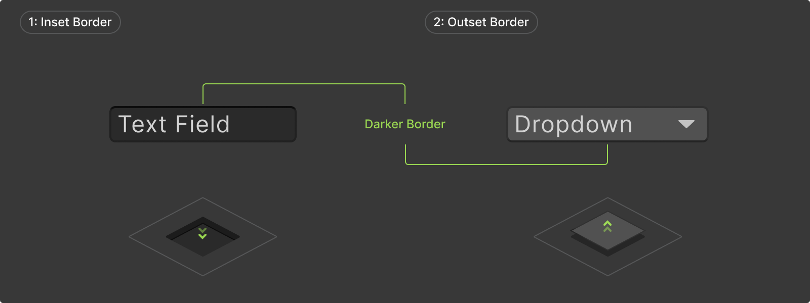 A labeled image showing the different usage of inset and outset borders.