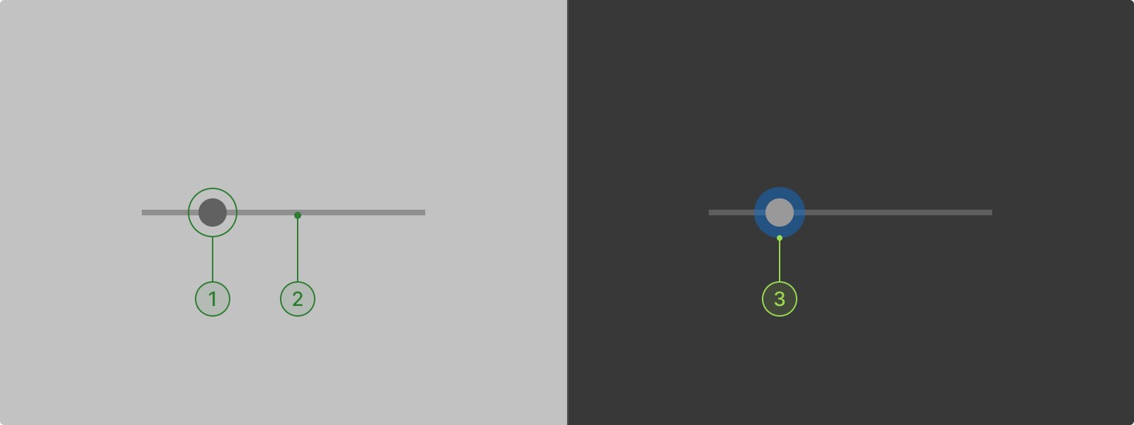A slider in light and dark themes highlighting the fill color for a slider’s thumb and the background color for a slider’s groove
