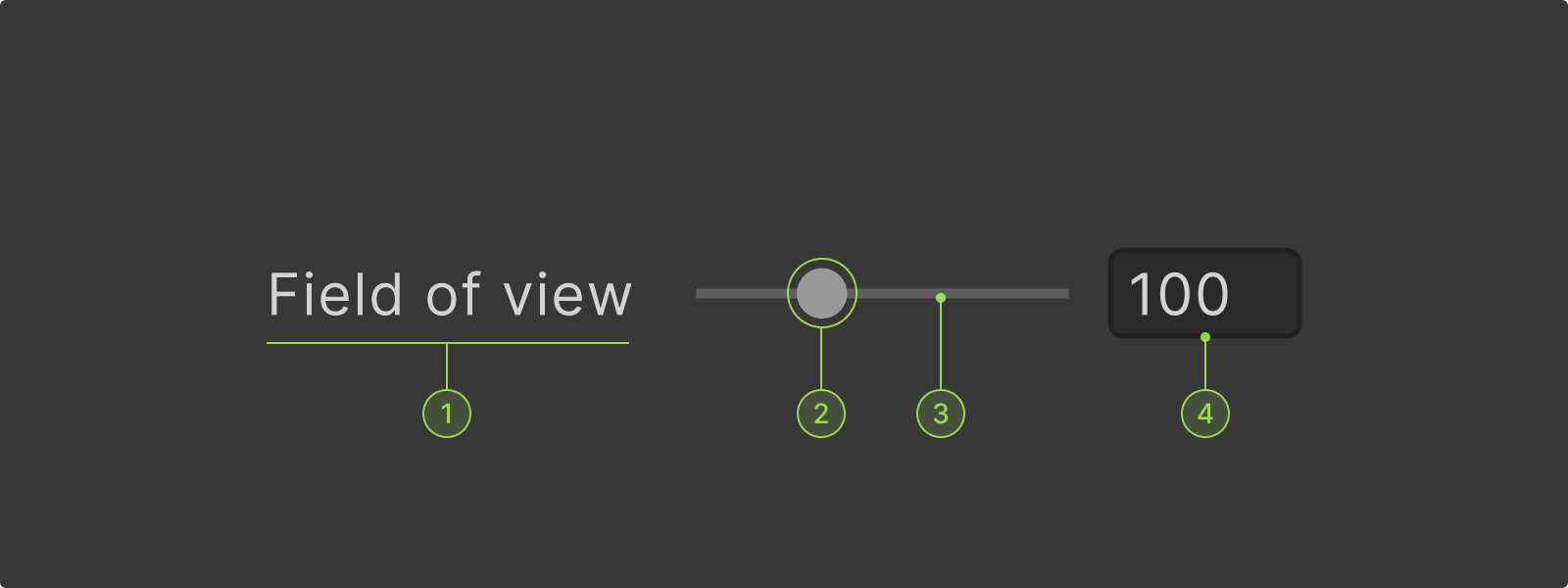 The labeled elements of a slider