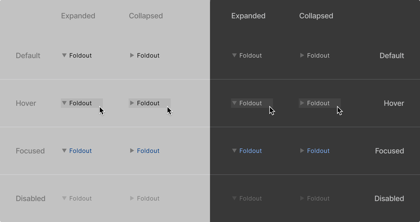 All interactive states of a foldout, displayed in light and dark themes